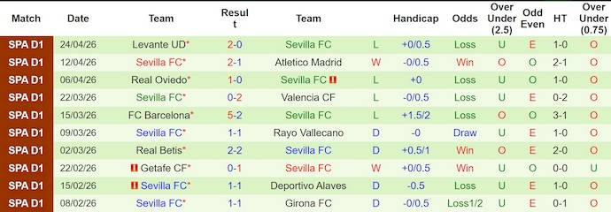 Nhận định, soi kèo Osasuna vs Sevilla, 23h30 ngày 26/4: Không còn đường lùi - Ảnh 2