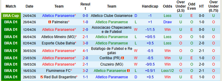 Nhận định, soi kèo Paranaense vs Vitoria, 04h30 ngày 27/4: Điểm tựa vững chắc - Ảnh 2