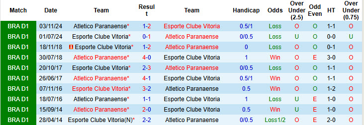 Nhận định, soi kèo Paranaense vs Vitoria, 04h30 ngày 27/4: Điểm tựa vững chắc - Ảnh 4