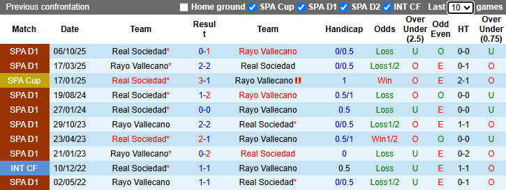 Nhận định, soi kèo Rayo Vallecano vs Real Sociedad, 19h00 ngày 26/4: Kịch tính - Ảnh 4