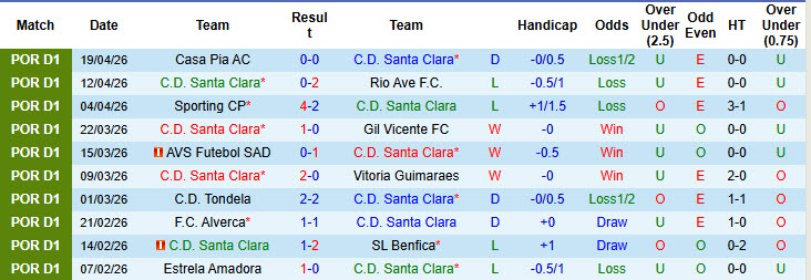 Nhận định, soi kèo Santa Clara vs Braga, 00h00 ngày 27/4: Khách mất tập trung - Ảnh 2
