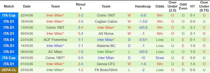 Nhận định, soi kèo Torino vs Inter Milan, 23h00 ngày 26/4: Chiến đấu vì danh dự - Ảnh 2