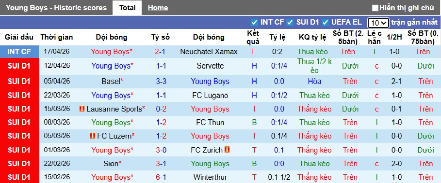 Nhận định, soi kèo Young Boys vs St. Gallen, 21h30 ngày 26/4: Chia điểm! - Ảnh 4