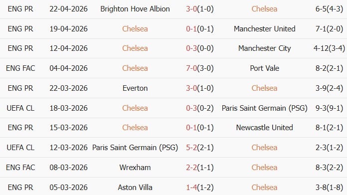 Soi kèo góc Chelsea vs Leeds, 21h00 ngày 26/04 - Ảnh 1