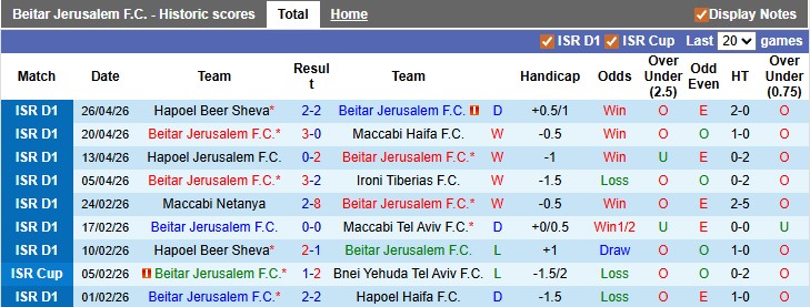 Nhận định, soi kèo Beitar Jerusalem vs Hapoel Petah Tikva, 0h00 ngày 29/4: Mệnh lệnh phải thắng - Ảnh 1