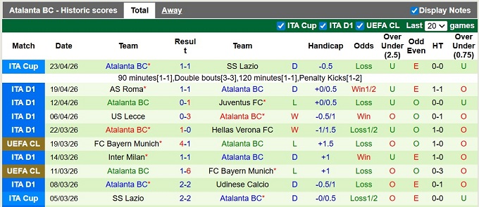 Nhận định, soi kèo Cagliari vs Atalanta, 23h30 ngày 27/4: Chủ nhà khủng hoảng - Ảnh 2