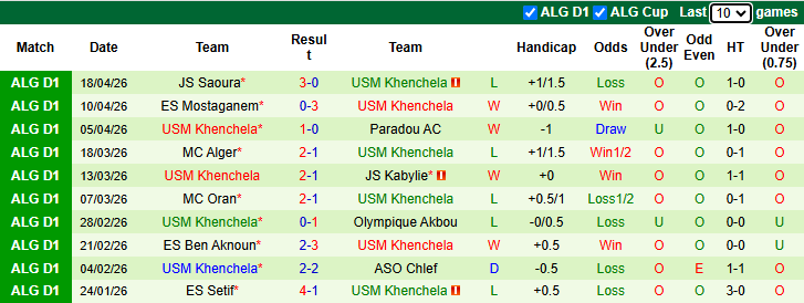 Nhận định, soi kèo CR Belouizdad vs USM Khenchela, 23h45 ngày 28/4: Hướng về Top 2 - Ảnh 2