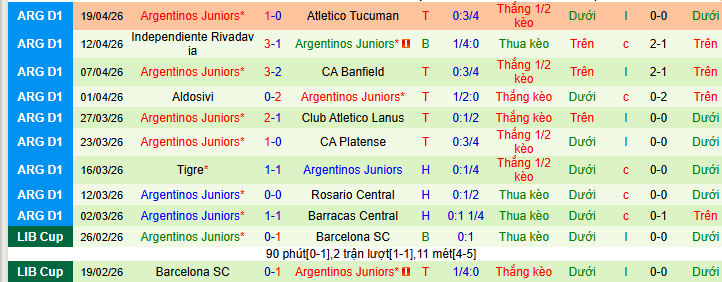 Nhận định, soi kèo Huracan vs Argentinos - Ảnh 2
