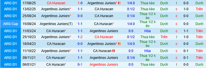 Nhận định, soi kèo Huracan vs Argentinos - Ảnh 3