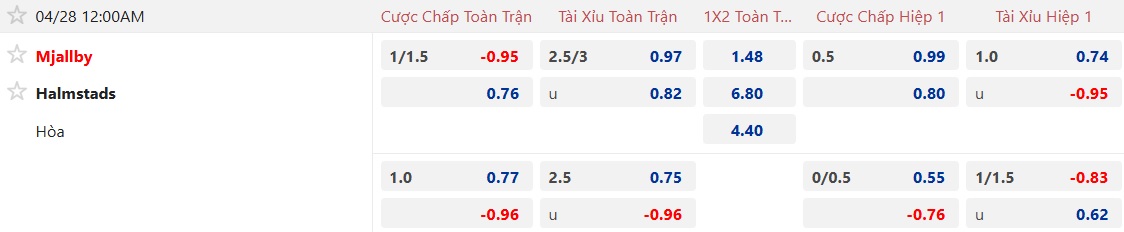 Nhận định, soi kèo Mjallby vs Halmstads, 00h00 ngày 28/4: Khó thắng cách biệt - Ảnh 5