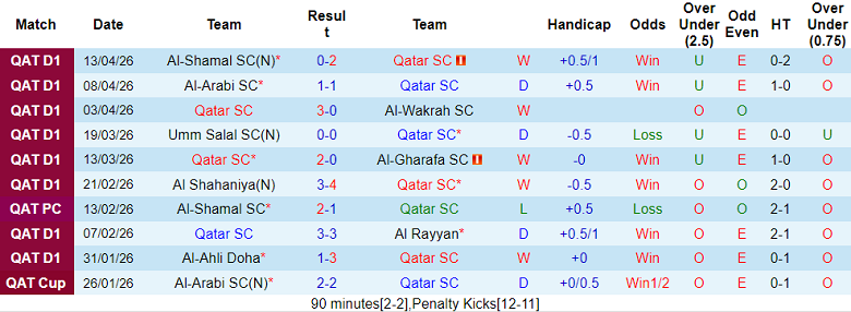 Nhận định soi kèo Qatar SC vs Al Duhail, 21h15 ngày 27/4: Hết mục tiêu - Ảnh 1