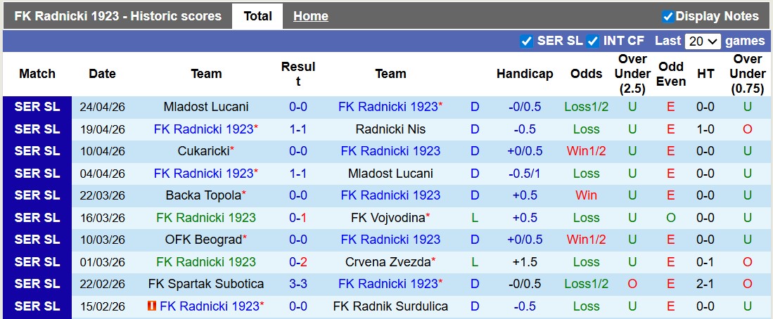 Nhận định, soi kèo Radnicki vs Spartak Subotica, 23h00 ngày 27/4: Cơ hội vươn lên - Ảnh 1