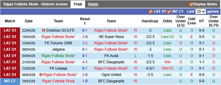 Nhận định, soi kèo Rigas Futbola vs Riga, 0h00 ngày 29/4: Nhà vua lộ diện - Ảnh 1