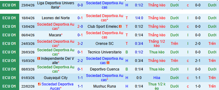 Nhận định, soi kèo SD Aucas vs Delfin - Ảnh 1