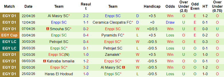 Nhận định soi kèo Zamalek vs ENPPI, 21h00 ngày 27/4: Lại thắng - Ảnh 2
