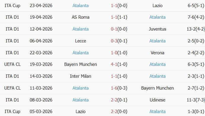 Soi kèo góc Cagliari vs Atalanta, 23h30 ngày 27/04 - Ảnh 2