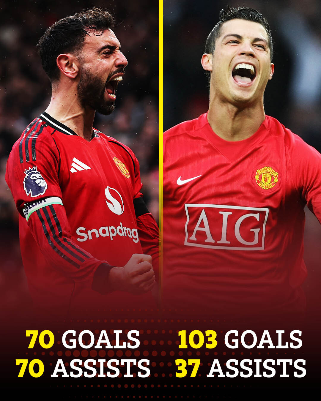 Bruno Fernandes c&acirc;n bằng th&agrave;nh t&iacute;ch của Ronaldo ở MU - Ảnh 1