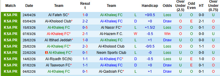 Nhận định, soi kèo Al-Khaleej vs Al Najma, 01h00 ngày 29/4: Điểm số an ủi - Ảnh 2