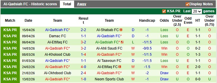 Nhận định, soi kèo Al-Riyadh vs Al-Qadsiah, 23h00 ngày 29/4: Ai cũng cần điểm - Ảnh 2
