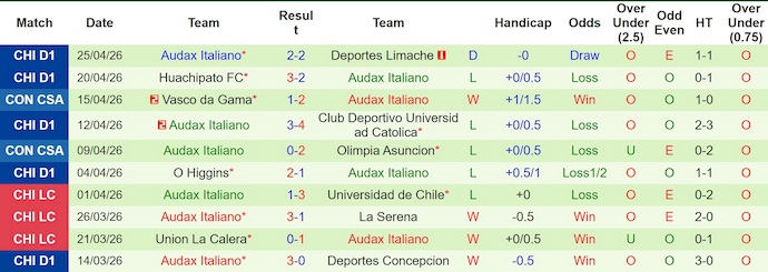 Nhận định, soi kèo Barracas Central vs Audax Italiano, 7h00 ngày 29/4: Khó thắng - Ảnh 2