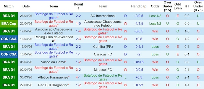 Nhận định, soi kèo Botafogo vs Independiente, 5h00 ngày 29/4: Không bất ngờ - Ảnh 1