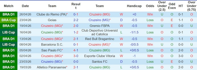 Nhận định, soi kèo Cruzeiro vs Boca Juniors, 7h30 ngày 29/4: Nối mạch bất bại - Ảnh 1