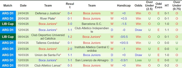 Nhận định, soi kèo Cruzeiro vs Boca Juniors, 7h30 ngày 29/4: Nối mạch bất bại - Ảnh 2