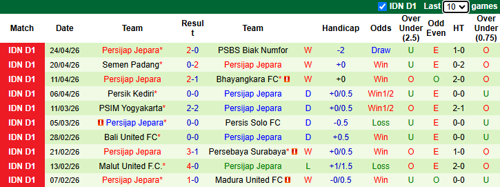 Nhận định, soi kèo Dewa United vs Persijap Jepara, 19h00 ngày 29/4: Khách sợ xa nhà - Ảnh 3