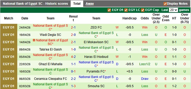 Nhận định, soi kèo Kahraba Ismailia vs National Bank, 0h00 ngày 29/4: - Ảnh 2