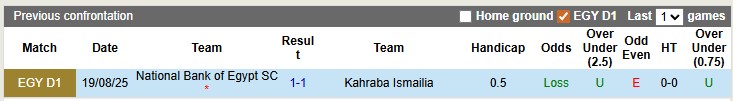 Nhận định, soi kèo Kahraba Ismailia vs National Bank, 0h00 ngày 29/4: - Ảnh 3