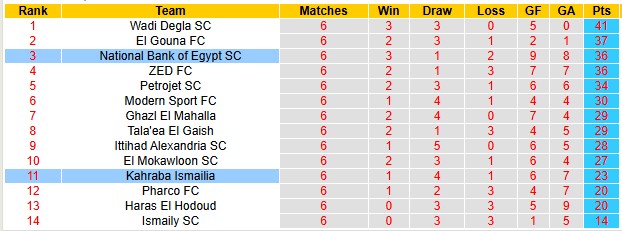 Nhận định, soi kèo Kahraba Ismailia vs National Bank, 0h00 ngày 29/4: - Ảnh 4