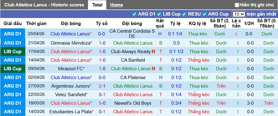 Nhận định, soi kèo Lanus vs LDU Quito, 05h00 ngày 29/4: Bệ phóng sân nhà - Ảnh 4