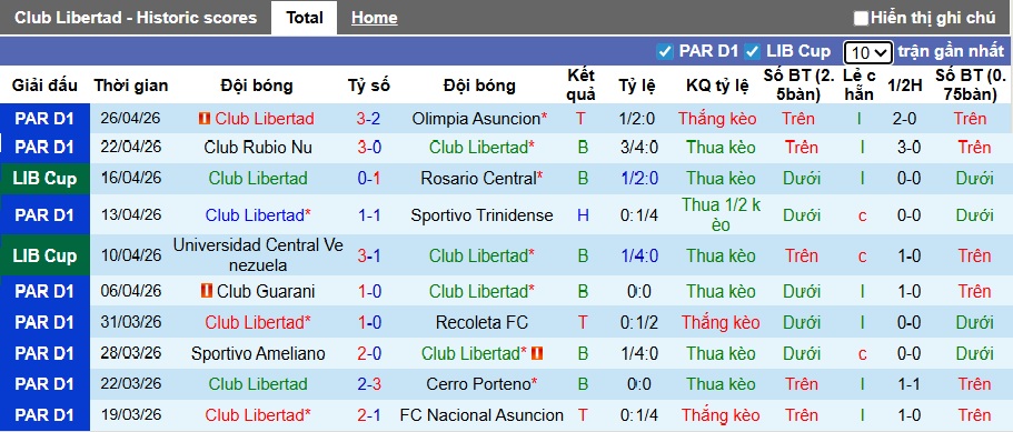 Nhận định, soi kèo Libertad vs Independiente Del Valle, 05h00 ngày 29/4: Ca khúc khải hoàn - Ảnh 3