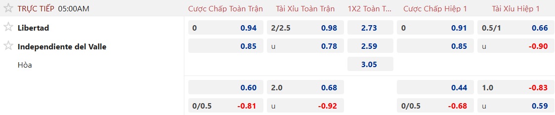 Nhận định, soi kèo Libertad vs Independiente Del Valle, 05h00 ngày 29/4: Ca khúc khải hoàn - Ảnh 4