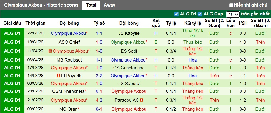 Nhận định, soi kèo MC Alger vs Olympique Akbou, 02h00 ngày 29/4: Thắng để đăng quang - Ảnh 3