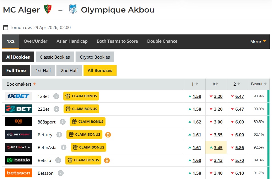 Nhận định, soi kèo MC Alger vs Olympique Akbou, 02h00 ngày 29/4: Thắng để đăng quang - Ảnh 5