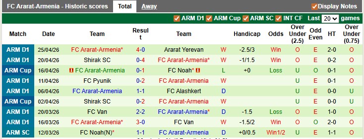 Nhận định, soi kèo Noah vs Ararat-Armenia, 21h30 ngày 29/4: Thêm một chiến thắng - Ảnh 2