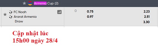 Nhận định, soi kèo Noah vs Ararat-Armenia, 21h30 ngày 29/4: Thêm một chiến thắng - Ảnh 4