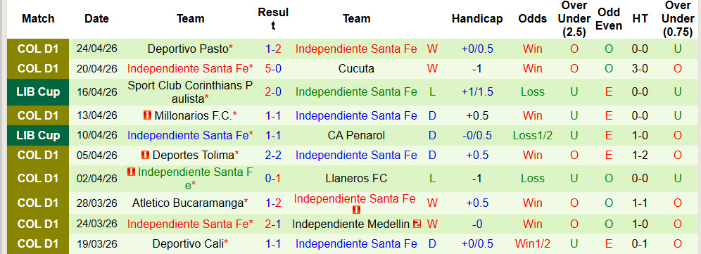 Nhận định, soi kèo Platense vs Independiente Santa Fe, 05h00 ngày 30/4: Chủ nhà thất thế - Ảnh 3