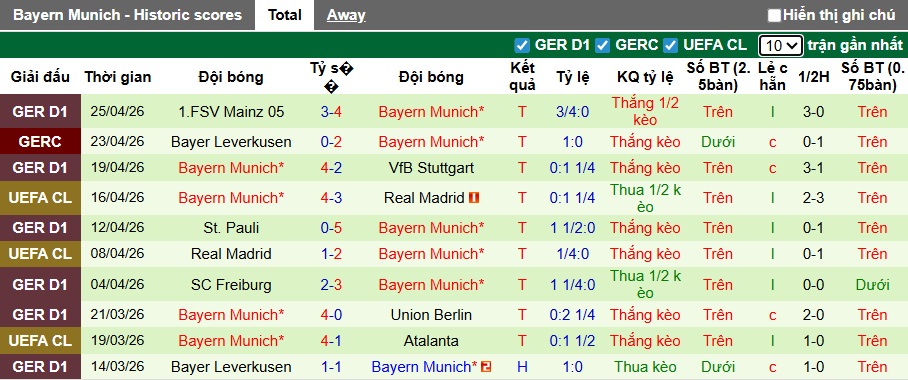 Nhận định, soi kèo PSG vs Bayern Munich, 02h00 ngày 29/4: Bất phân thắng bại - Ảnh 2