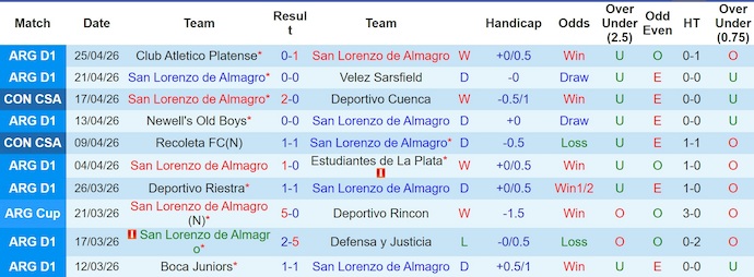 Nhận định, soi kèo San Lorenzo vs Santos, 5h00 ngày 29/4: Điểm tựa sân nhà - Ảnh 1
