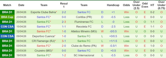 Nhận định, soi kèo San Lorenzo vs Santos, 5h00 ngày 29/4: Điểm tựa sân nhà - Ảnh 2