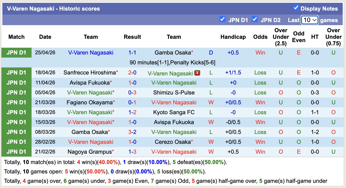 Nhận định, soi kèo Shimizu S-Pulse vs V-Varen Nagasaki, 11h00 ngày 29/4: Bắt nạt tân binh - Ảnh 4