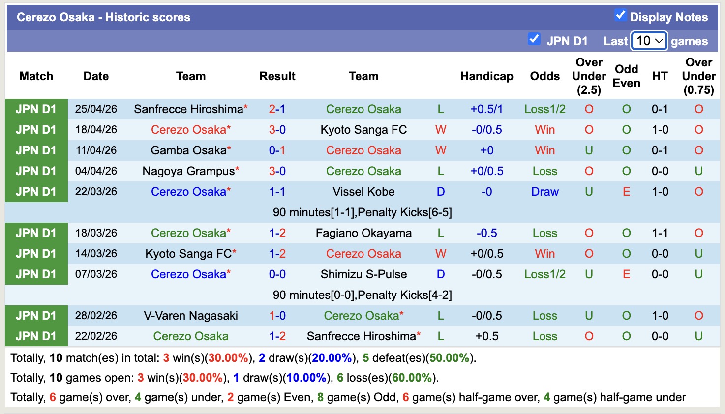 Nhận định, soi kèo Vissel Kobe vs Cerezo Osaka, 12h00 ngày 29/4: 3 điểm nhọc nhằn - Ảnh 4