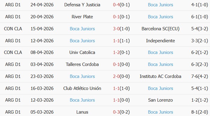 Soi kèo góc Cruzeiro vs Boca Juniors, 07h30 ngày 29/04 - Ảnh 2