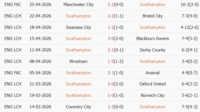 Soi kèo góc Southampton vs Ipswich Town, 01h45 ngày 29/04 - Ảnh 1
