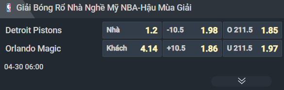 Nhận định b&oacute;ng rổ Detroit Pistons vs Orlando Magic, 06h00 ng&agrave;y 30/4: Hạt giống số 1 trước bờ vực thẳm - Ảnh 1