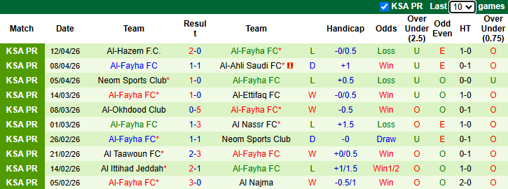 Nhận định, soi kèo Al-Kholood vs Al-Fayha, 1h00 ngày 1/5: Đả bại chủ nhà - Ảnh 3