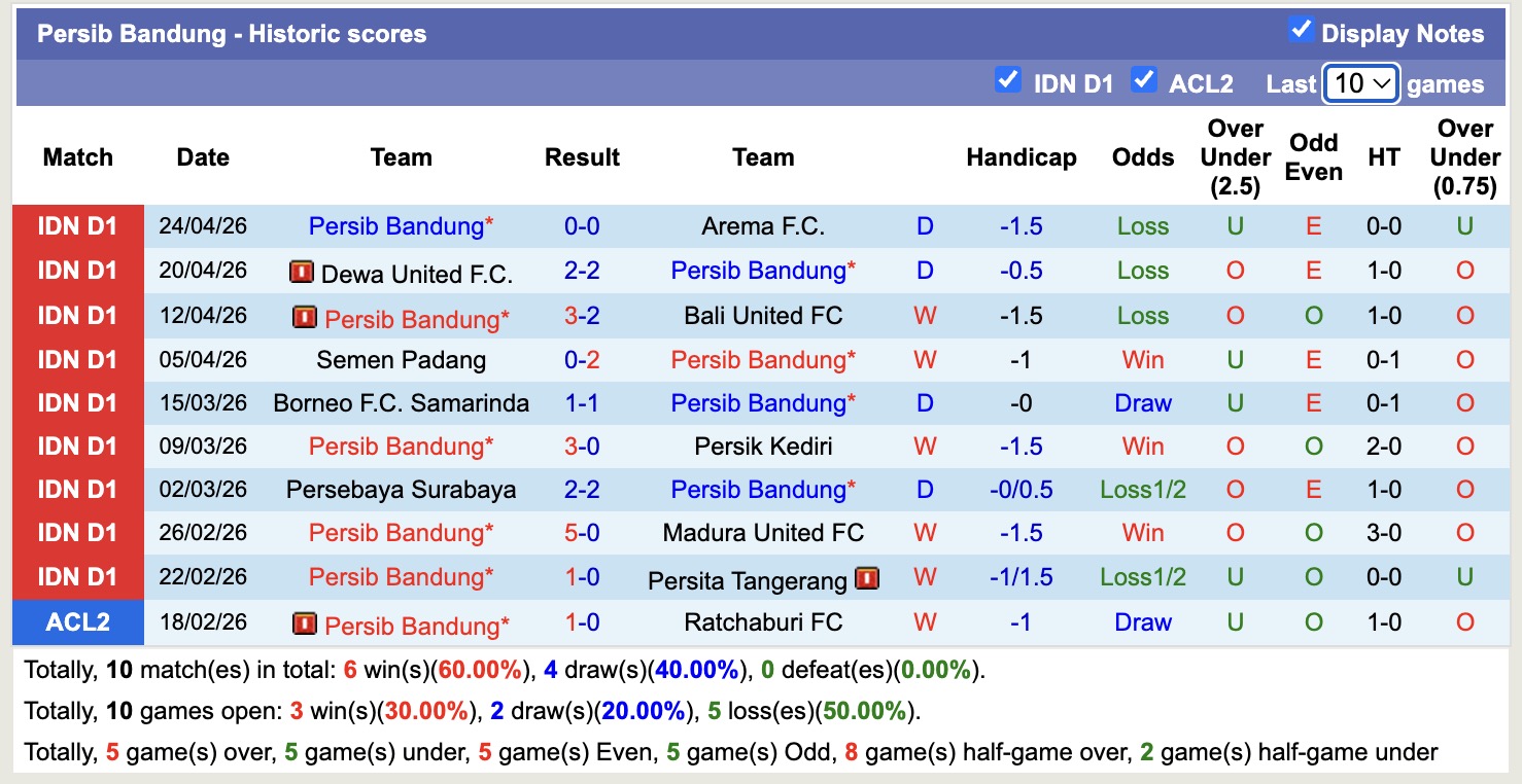 Nhận định, soi kèo Bhayangkara vs Persib Bandung, 19h00 ngày 30/4: Kỳ đà cản mũi - Ảnh 4