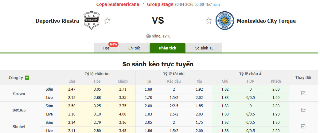 Nhận định, soi kèo Deportivo Riestra vs Montevideo City Torque, 05h00 ngày 30/4: Xây chắc ngôi đầu - Ảnh 1